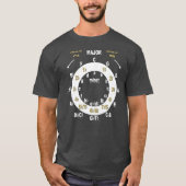ギターの五度圏と四度圏 Tシャツ (正面)