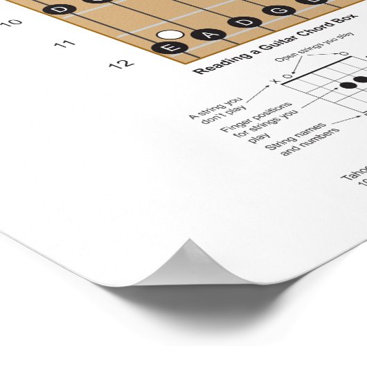 ギターの和音とノート付きフレット専攻のボード ポスター (角)