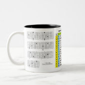 ギターの秘密のコードのスケール理論の飲み物のマグ ツートーンマグカップ (左)