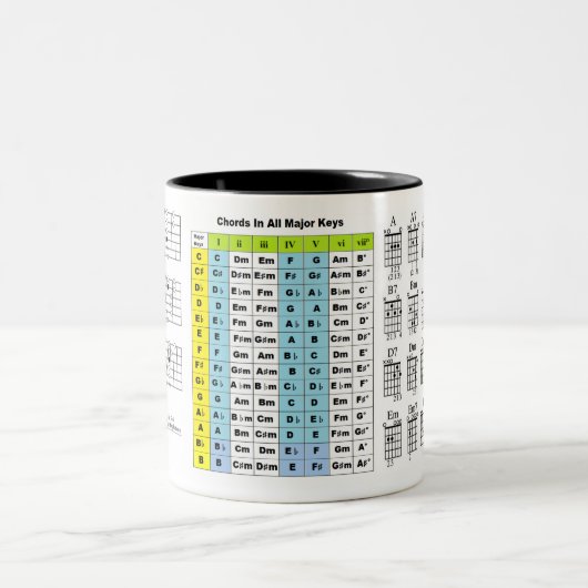 ギターの秘密のコードのスケール理論の飲み物のマグ ツートーンマグカップ (中央)