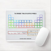 ギターの記号のマウスパッドの周期表 マウスパッド (マウス)