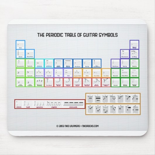 ギターの記号のマウスパッドの周期表 マウスパッド (正面)