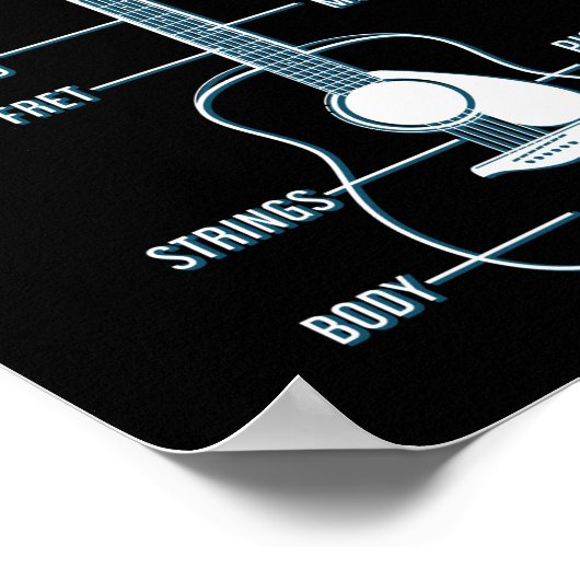 ギターの音楽愛好家の解剖学 ポスター (角)