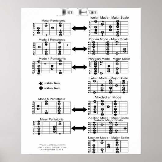 ギターはかりで測 ポスター (正面)