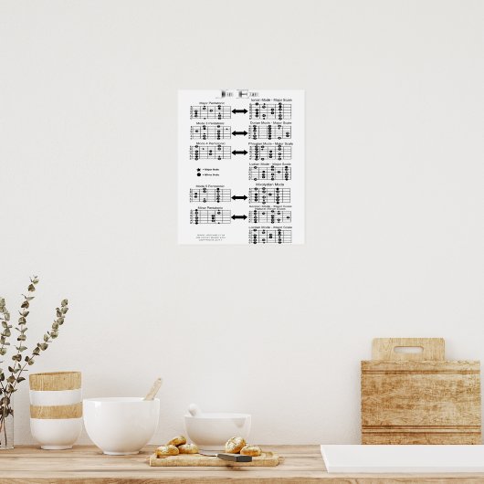 ギターはかりで測 ポスター (キッチン)