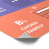 ギターコードファミリーコードチャート |かわいいカラフル ポスター (角)