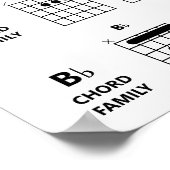 ギターコードファミリーコードチャート |黒と白 ポスター (角)