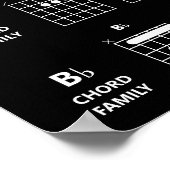 ギターコードファミリーコードチャート |黒 ポスター (角)