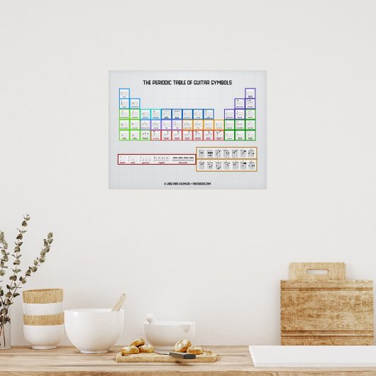 ギターシンボルの周期表 ポスター (キッチン)