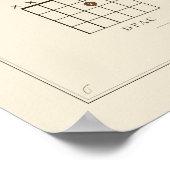 ギターチャートポスター ポスター (角)