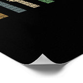 ギターピックギタリスト用ギフトレトロヴィンテージ ポスター (角)