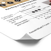 ギター・コード・チャートと練習ポスター ポスター (角)