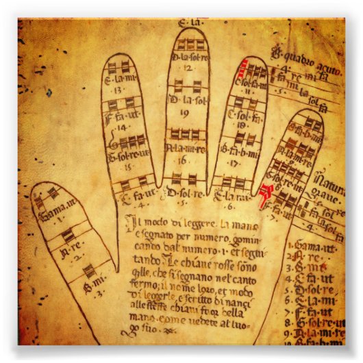 ギドニアの手(15世紀後半) フォトプリント (正面)