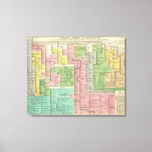 ギリシャのタイムライン王国 キャンバスプリント (正面)