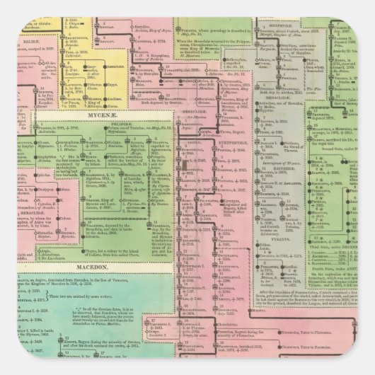 ギリシャのタイムライン王国 スクエアシール (正面)