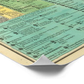 ギリシャのタイムライン王国 ポスター (角)