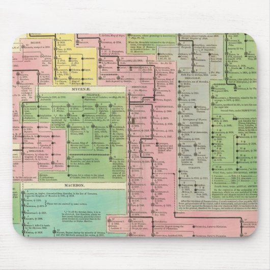 ギリシャのタイムライン王国 マウスパッド (正面)