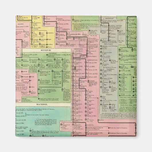 ギリシャのタイムライン王国 マグネット (正面)