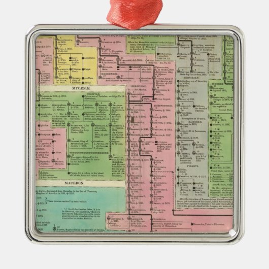 ギリシャのタイムライン王国 メタルオーナメント (正面)