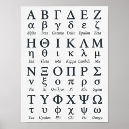 ギリシャ文字のアルファベット順(Letras Griegas) ポスター