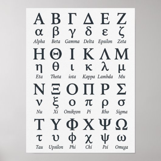 ギリシャ文字のアルファベット順(Letras Griegas) ポスター (正面)