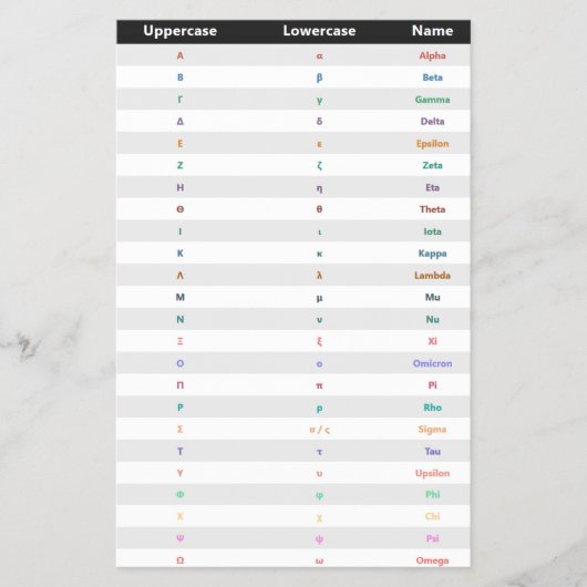 ギリシャ文字 | ギリシャ語チラシ チラシ (正面)