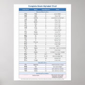 ギリシャ文字 ポスター (正面)