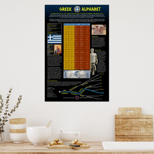 ギリシャ文字 ポスター (キッチン)