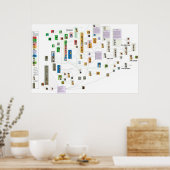 ギリシャ神話の図 ポスター (キッチン)