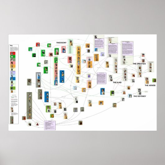 ギリシャ神話の図 ポスター (正面)