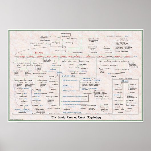 ギリシャ神話の系図Pedigree Poster ポスター (正面)