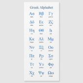 ギリシャ語アルファベット（縦） (正面)