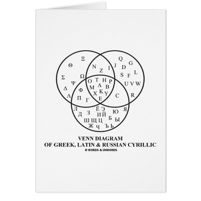 ギリシャ語、ラテン及びロシアのなシリルのVennの図表 (正面)
