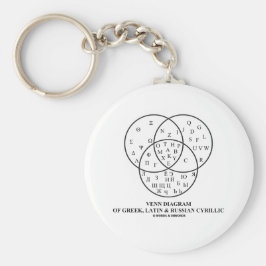 ギリシャ語、ラテン語、キリル文字のベンロシアの図 キーホルダー