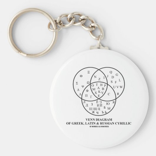 ギリシャ語、ラテン語、キリル文字のベンロシアの図 キーホルダー (正面)