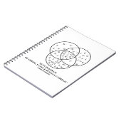 ギリシャ語、ラテン語、キリル文字のベンロシアの図 ノートブック (左側)