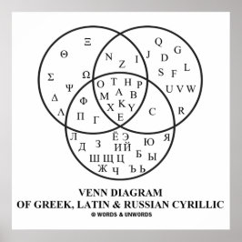 ギリシャ語、ラテン語、キリル文字のベンロシアの図 ポスター