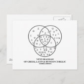 ギリシャ語、ラテン語、キリル文字のベンロシアの図 ポストカード (正面/裏面)