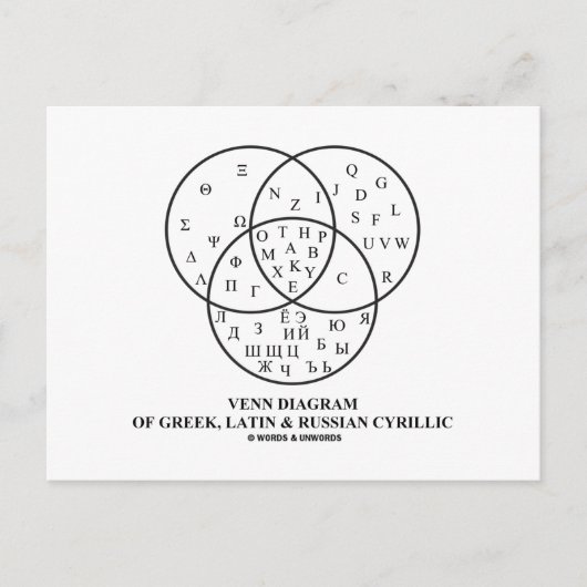 ギリシャ語、ラテン語、キリル文字のベンロシアの図 ポストカード (正面)