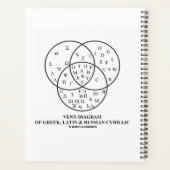 ギリシャ語、ラテン語、キリル言語のベロシアのン図 プランナー手帳 (裏面)