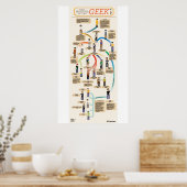 ギークの進化 ポスター (キッチン)