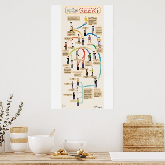 ギークの進化 ポスター (キッチン)