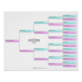 クイーンビクトリア祖先ポスター ポスター