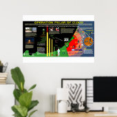 クラウドの運用ピラー ポスター (ホームオフィス)