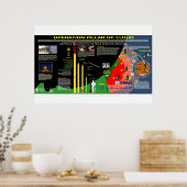 クラウドの運用ピラー ポスター (キッチン)