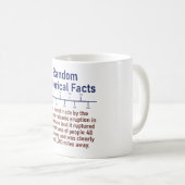 クラカトアのボルバニア噴火によって作られた音 コーヒーマグカップ (正面右)