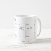 クラシックなヴォコーダーの分析及びResynthesis (Dudley 193 コーヒーマグカップ (正面右)