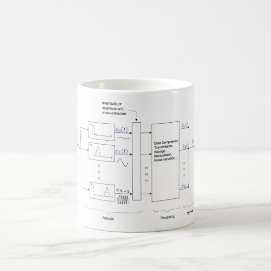 クラシックなヴォコーダーの分析及びResynthesis (Dudley 193 コーヒーマグカップ (中央)