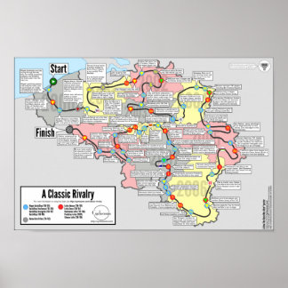 クラシックのライバル意識 – レースの勝敗™ポスター ポスター