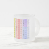 クラシックマグ11オズ フロストグラスマグカップ (正面右)